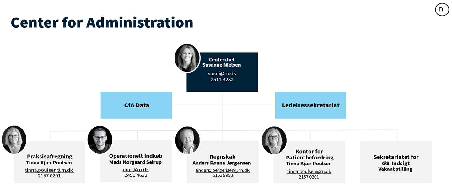 Organisationsdiagram