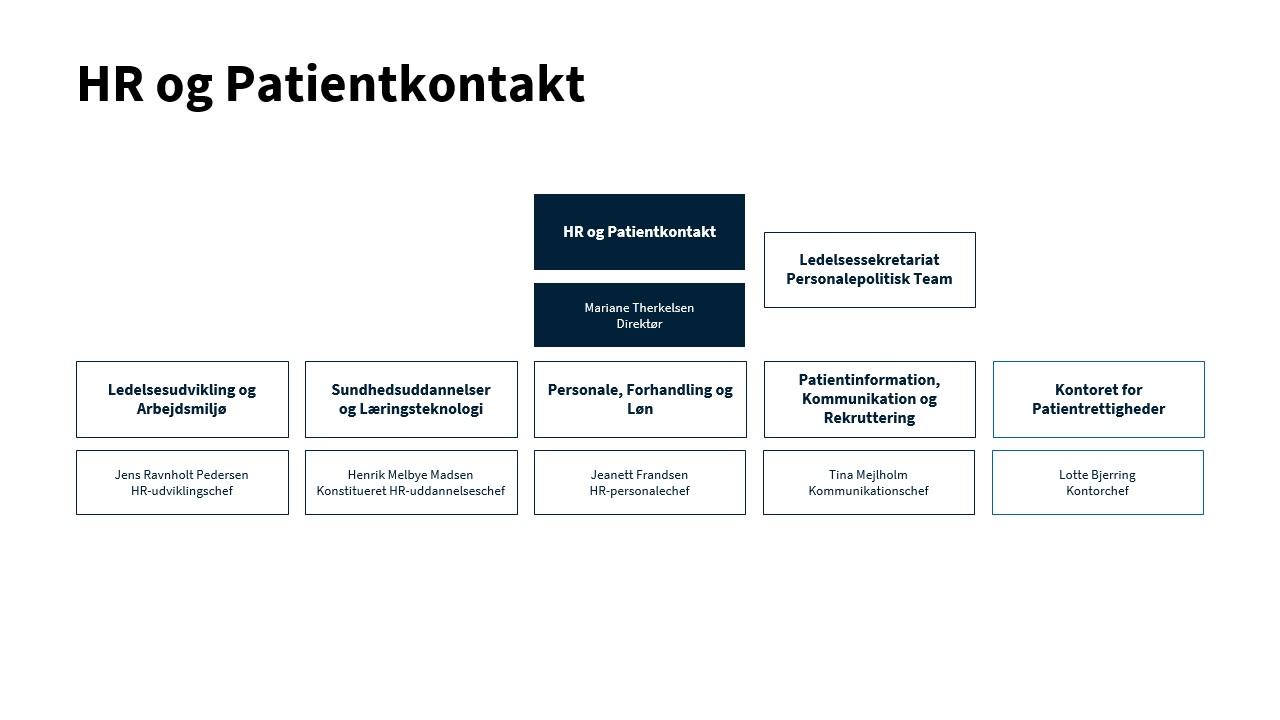 MO Organisationsdiagram