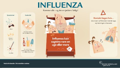 Plakat - influenza